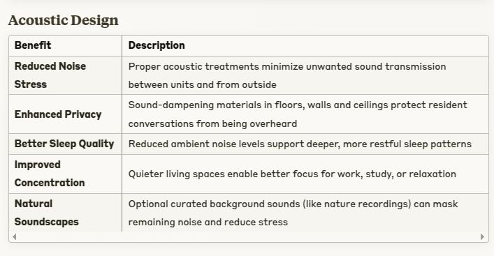 Table of acoustic design benefits